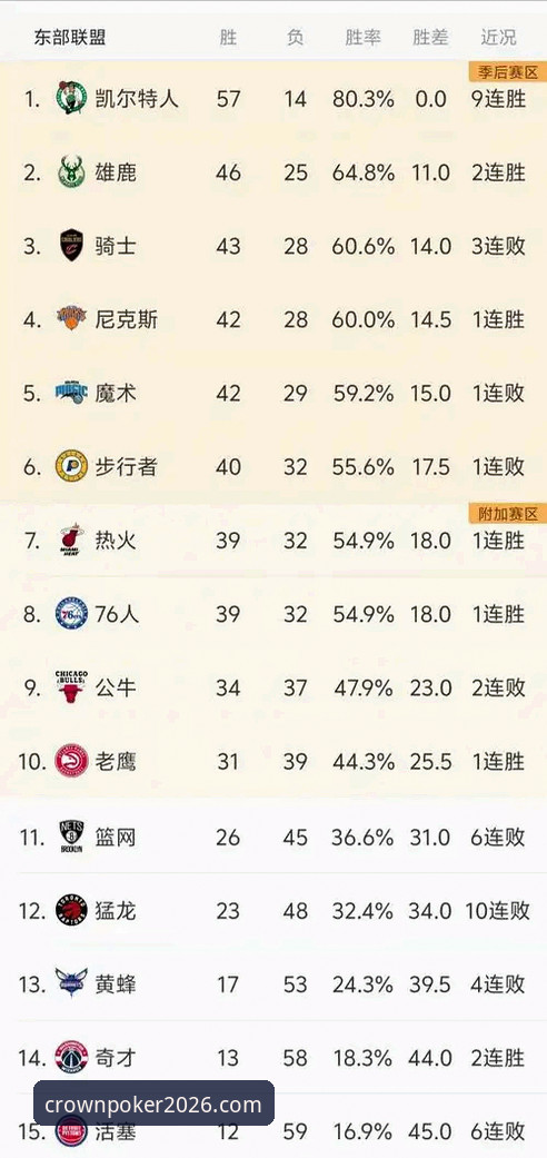 NBA季后赛尼克斯大胜晋级详解：从数据看王者之路